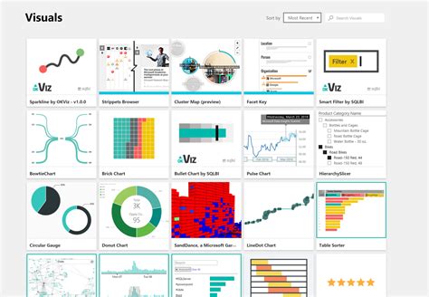 Microsoft Power BI Desktop Perth - Dashboards at your fingertips