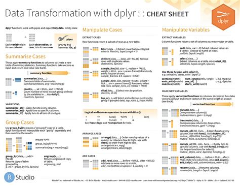 Introduction to Tidyverse : readr, tibbles, tidyr & dplyr | by Brian ...