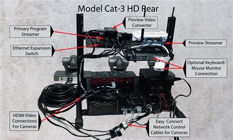 Three Camera HD CAT Video System - CAT Video Systems