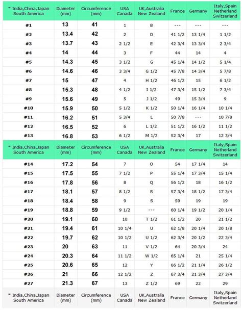 Pandora Ring Size Chart Printable - prntbl.concejomunicipaldechinu.gov.co