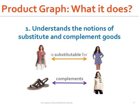 Inferring networks of substitute and complementary products