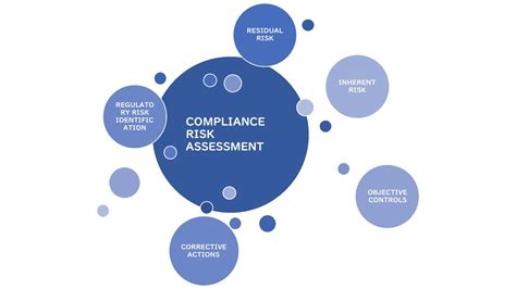 Corporate Compliance & Risk Assessment - Avukat Cem Artekin