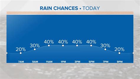 Closings and Delays | Memphis, TN | ABC24 | localmemphis.com