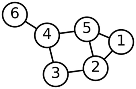 Vertex (graph theory) - HandWiki