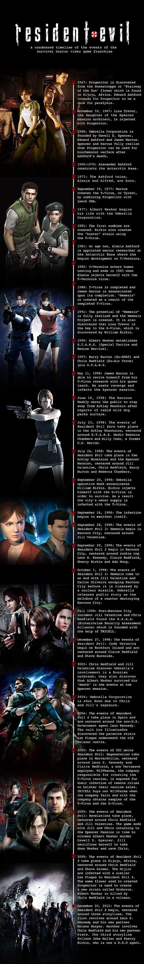 #Gamer #Infographic All things #ResidentEvil up to Resident Evil 6, in this story telling ...