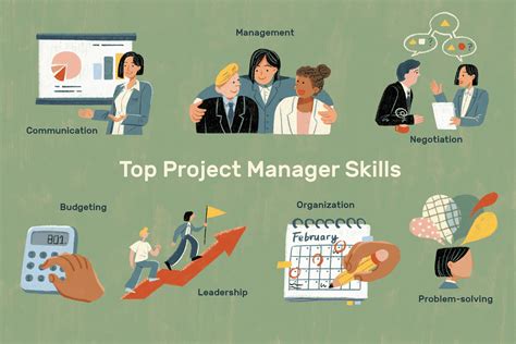 Project Manager Skills List and Examples