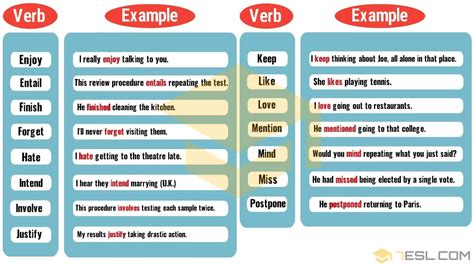 A Quick Guide to Mastering English Verbs | Useful Verb Examples • 7ESL ...