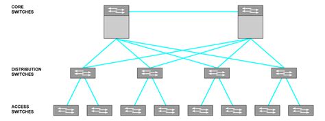 Spine-and-leaf network architecture explained - DCD