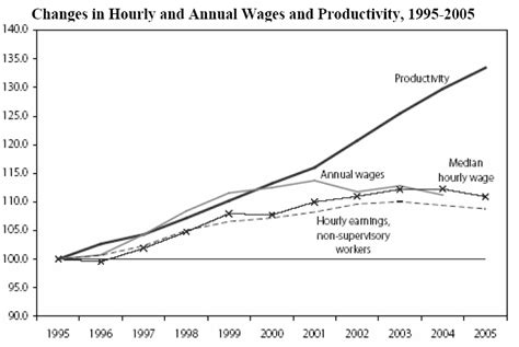 Economic Security and Opportunity for Working Families | Briefings ...