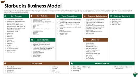 Starbucks Investor Funding Elevator Starbucks Business Model Ppt Slides Graphics Tutorials ...