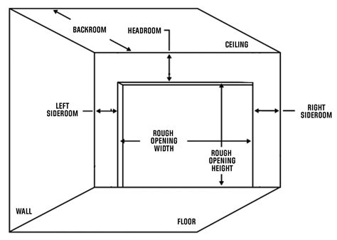 What Is the Average Standard Garage Door Size?