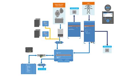 Victron Wiring Diagram - Doloom