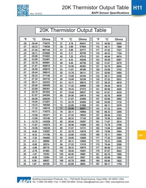 Mcquay Thermistor Resistance Chart