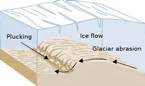 Glaciers - Erosion and Deposition