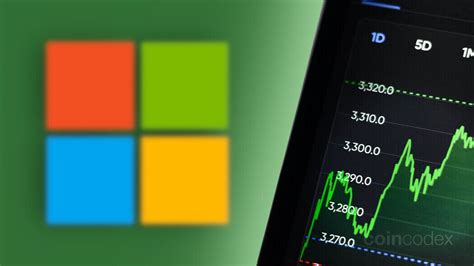 Microsoft Stock Forecast 2040, 2050: How High Can MSFT Go? | CoinCodex