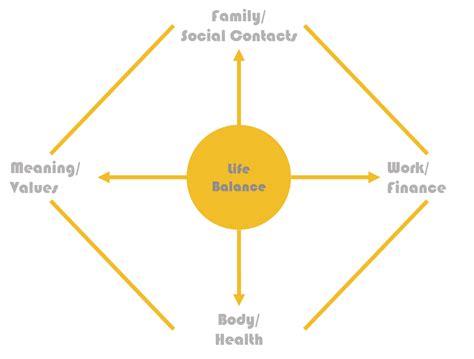 Life Balance | Against all doubt | Life Coaching