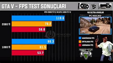 NVIDIA GeForce RTX 2080 Ti Benchmarks Leaked | ThinkComputers.org