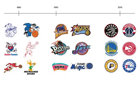 A graphic design history of the NBA | by Anthony Morell | Medium