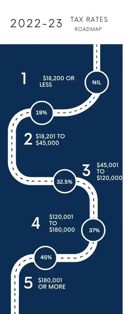 Australian Income Tax Brackets 2023 Table And Rates