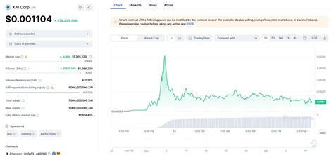 Elon Musk's X.AI Shoots An Unrelated Token's Price By 780%; Crypto AI ...