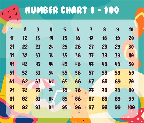 Printable Numbers Chart To 100 - Printable Online