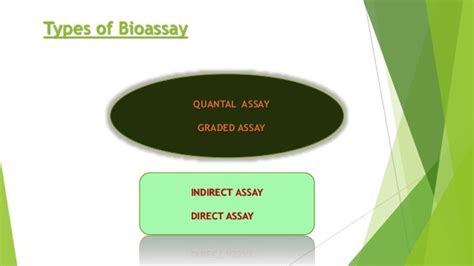 Bioassay