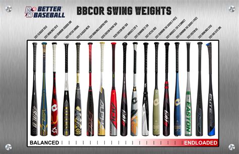 Bat Size Chart Bbcor