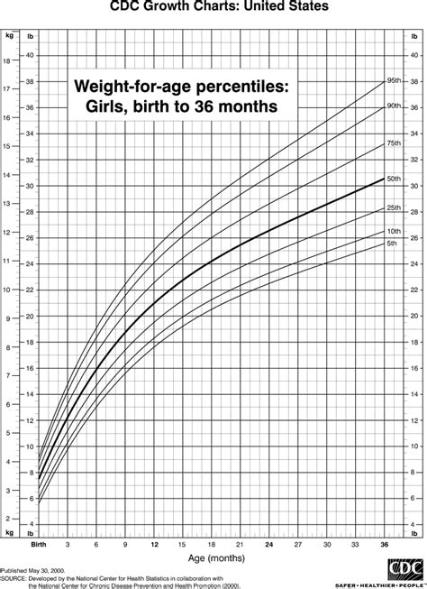 Kids Height Weight Percentile Calculator | Blog Dandk