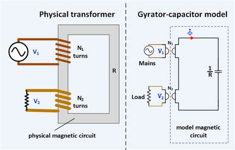 Engineering:Gyrator–capacitor model - HandWiki