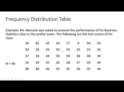 What Is A Frequency Distribution Table In Maths | Review Home Decor