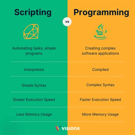 The Difference Between Scripting Language vs Programming Language - VisionX