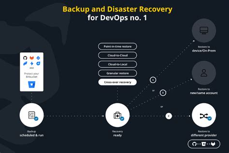 29 Best Disaster Recovery Software: Bulletproof Your Data - The CTO Club