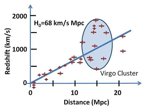 Find out what a redshift is | Astronomy Essentials | EarthSky