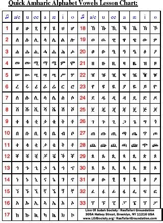 Amharic Alphabet Chart