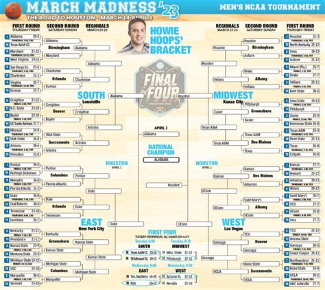 Espn March Madness Bracket Challenge 2023 - Image to u