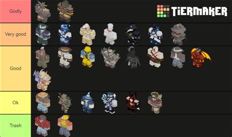 Bedwars Kits Tier List (Community Rankings) - TierMaker