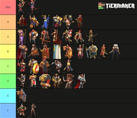 Rise of Kingdoms commanders Tier List (Community Rankings) - TierMaker