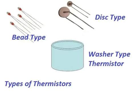 Thermistor: Definition,working principle and applications