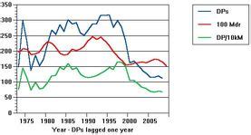 Death Sentencing Rates - Crime and Consequences Blog