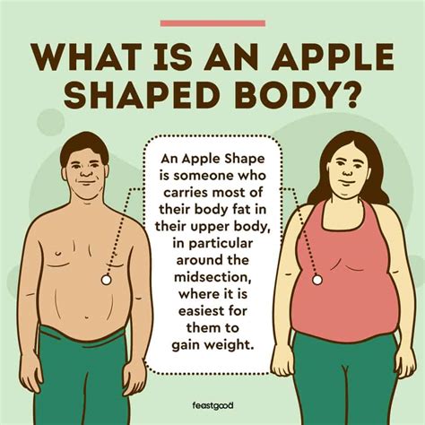 Apple Body Shape Weight Loss And Fitness Plan With Flat Belly Eating Tips | ubicaciondepersonas ...