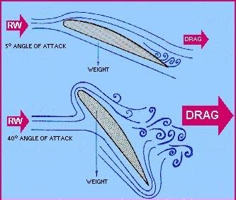 induced drag airplane - DriverLayer Search Engine