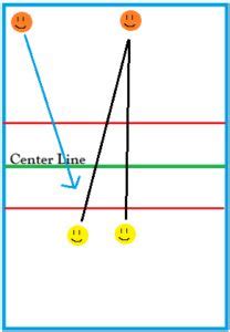 Adding Strategy To A Dodgeball Game | Adding strategies, Dodgeball