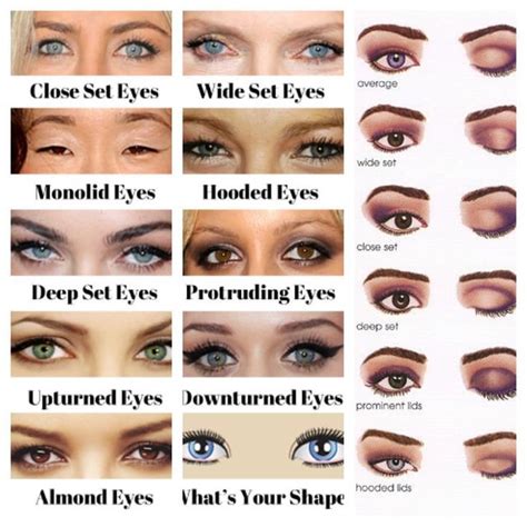 Difference between almond and upturned eyes? : r/eyes