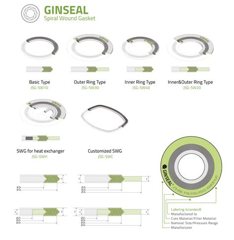 Spiral Wound Gasket Manufacturers | Metal Gasket Suppliers-Ginseal