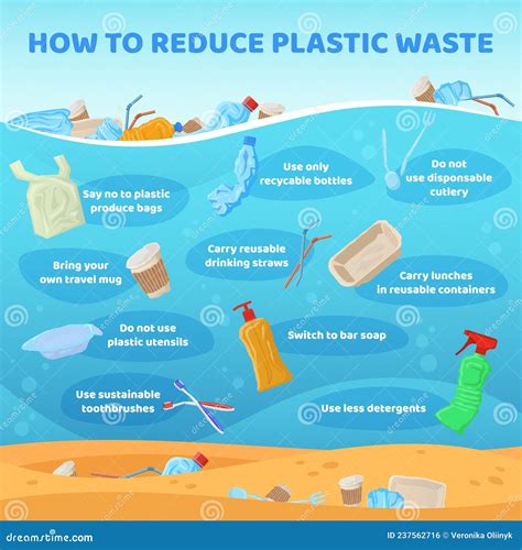 Infographic On How To Reduce Plastic Waste Vector Illustration ...