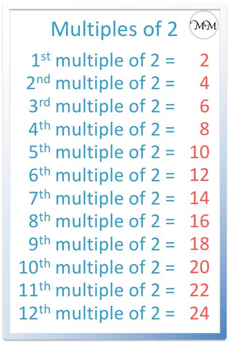 Multiples of 2 - Maths with Mum