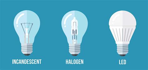 Difference between light bulbs LED vs. Halogen vs. Incandescent