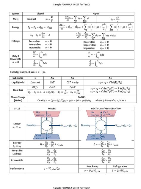 Sample Formula Sheet For Thermodynamics