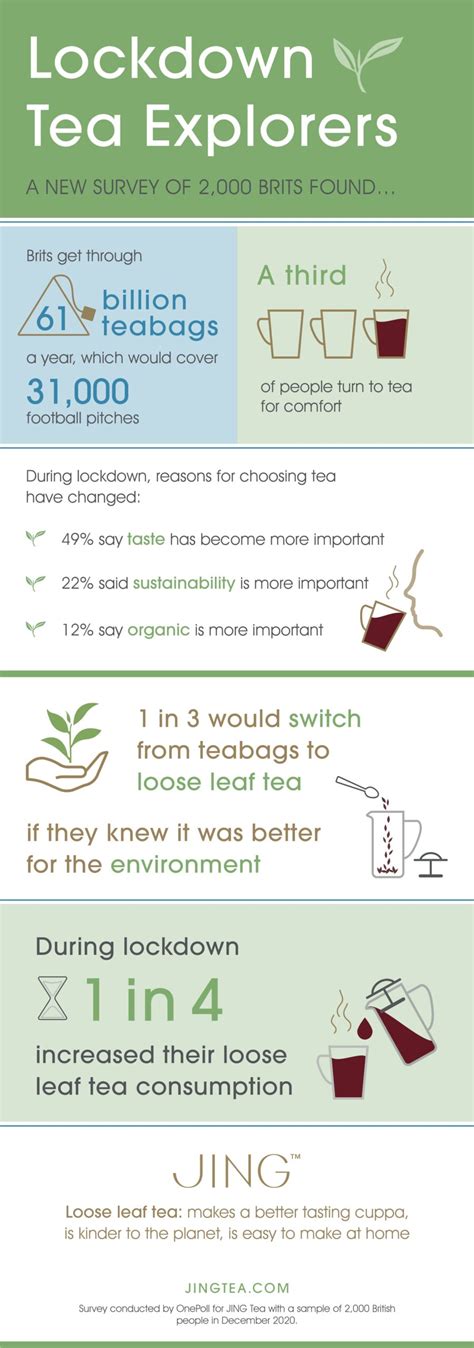 JING Tea infographic DIGITAL - digitalhub