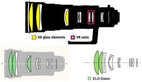 Lens Rentals | Blog